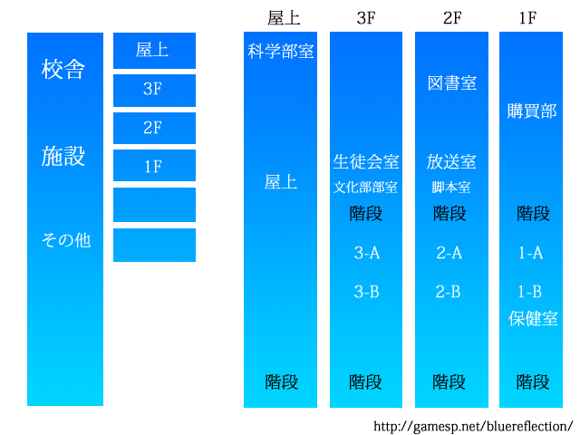 SCHOOL MAP