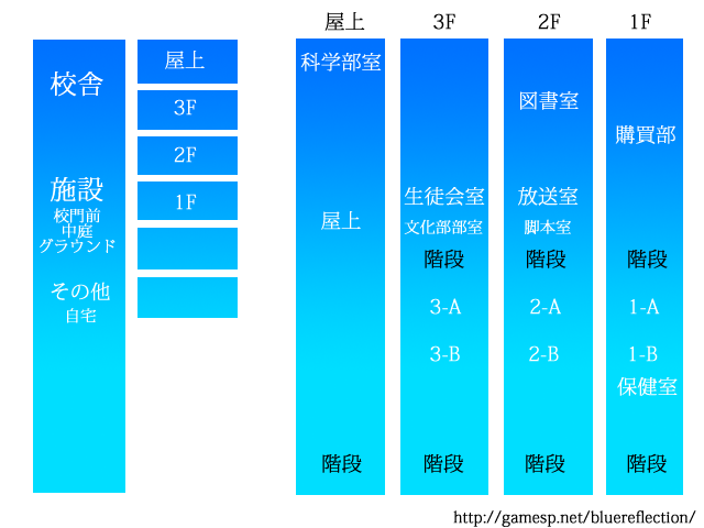 エリア移動可能な場所