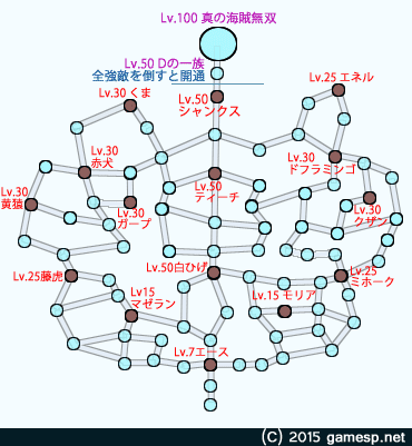 ドリームログ全ルート