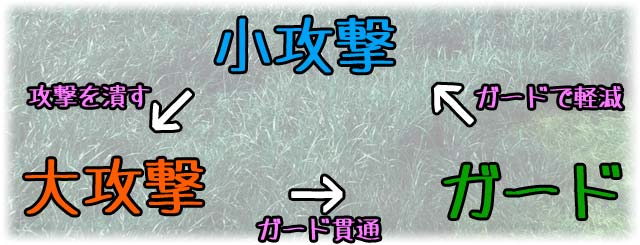 攻撃の仕組み