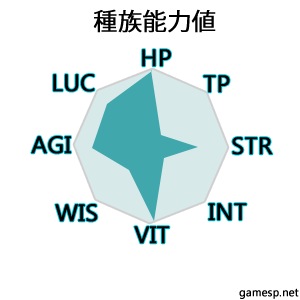 アースラン族の能力値