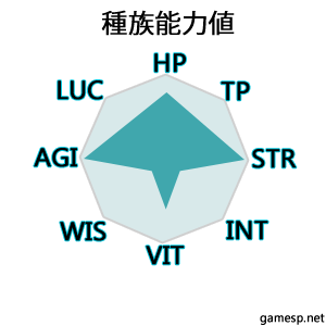 セリアン族の能力値