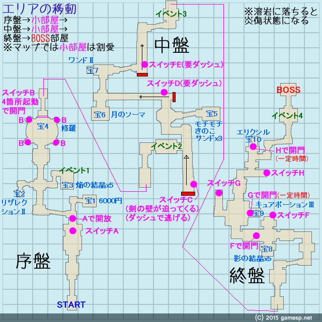 『魔女の荊城』